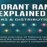 Valorant Ranks Explained